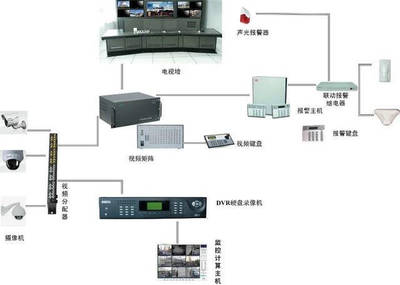 監控系統接線圖知識匯總與安裝入門寶典