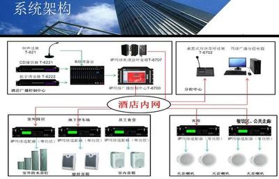 智慧酒店設計整體方案智能化系統酒店信息化建設解決方案設計素材