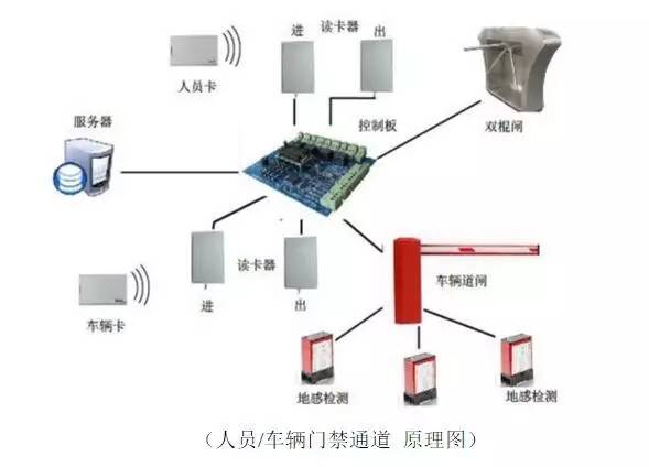 拒做安防小白 手把手教你設計高效可靠的隧道監控安防系統
