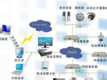 天津IT外包服務全解析 網絡維護、安防監控、弱電安裝與系統集成的一站式解決方案