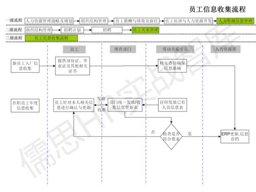 人力資源管理工作流程圖 純干貨與自動(dòng)化控制系統(tǒng)開(kāi)發(fā)集成指南