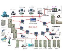 產(chǎn)品庫(kù)自動(dòng)化控制系統(tǒng)開(kāi)發(fā)與集成的實(shí)踐路徑