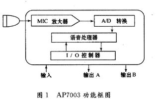 工業(yè)4.0時(shí)代的自動(dòng)化控制系統(tǒng) 開(kāi)發(fā)、集成與創(chuàng)新展示