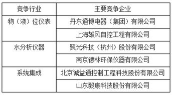 物液位儀表領(lǐng)域再添新軍 東潤(rùn)儀表掛牌新三板，專注自動(dòng)化控制系統(tǒng)開(kāi)發(fā)與集成